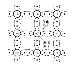 半導體,半導體如何區分