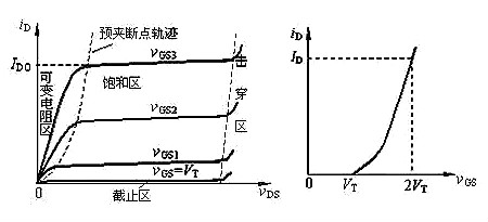 場效應管N、P溝道區分與導通