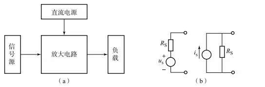 場(chǎng)效應(yīng)管放大電路