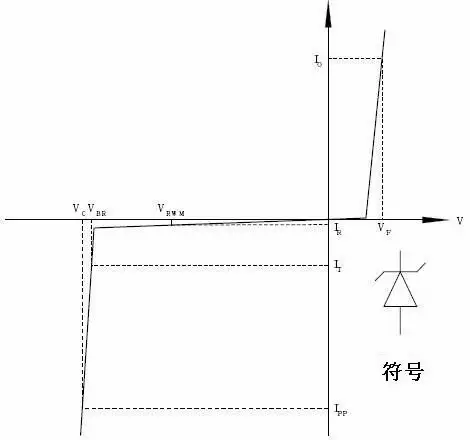 TVS防護電路