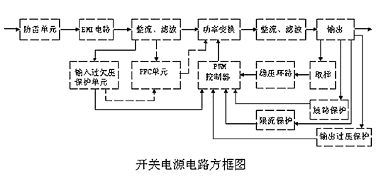 開關(guān)電源 電路組成
