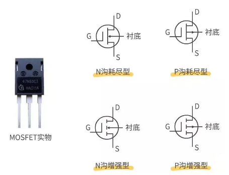 mos管和igbt的區別