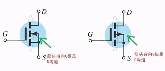 p溝道與n溝道的區(qū)別