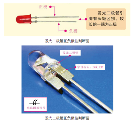 發光二極管封裝尺寸
