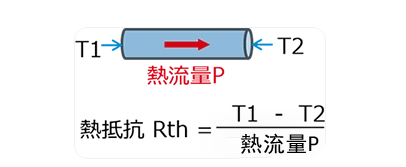熱阻單位