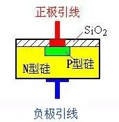 晶體二極管,分類,參數